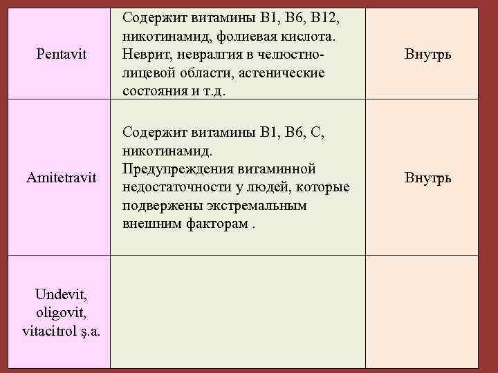 Pentavit Amitetravit Undevit, oligovit, vitacitrol ş. a. Содержит витамины В 1, В 6, В