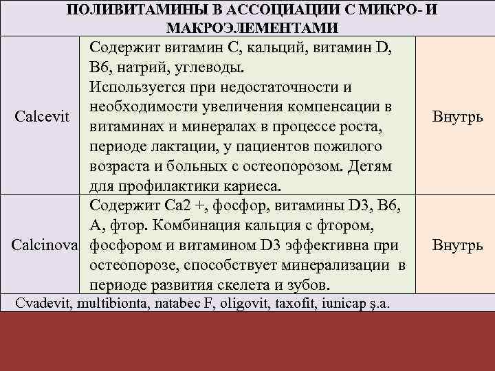 ПОЛИВИТАМИНЫ В АССОЦИАЦИИ С МИКРО- И МАКРОЭЛЕМЕНТАМИ Содержит витамин С, кальций, витамин D, B