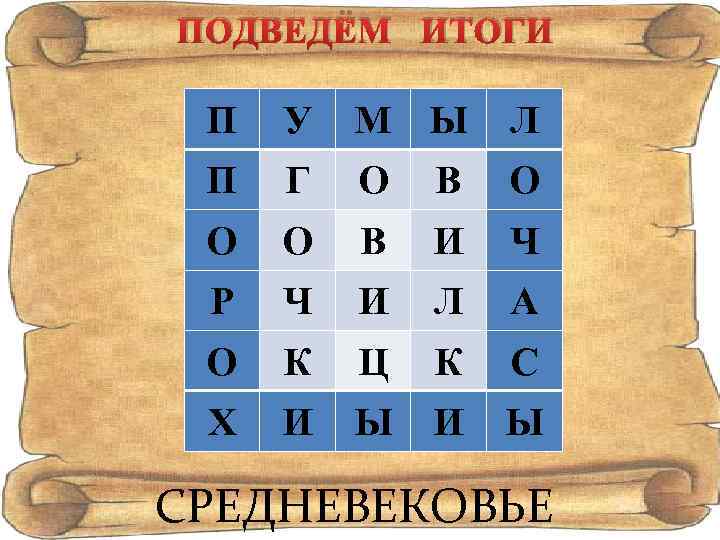 ПОДВЕДЁМ ИТОГИ П У М Ы Л П Г О В О О О