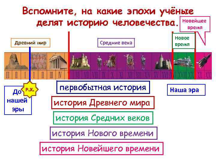 Вспомните, на какие эпохи учёные делят историю человечества. Новейшее время Древний мир До Р.