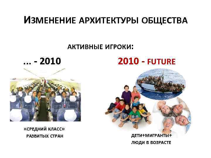 12 ИЗМЕНЕНИЕ АРХИТЕКТУРЫ ОБЩЕСТВА АКТИВНЫЕ ИГРОКИ: . . . - 2010 «СРЕДНИЙ КЛАСС» РАЗВИТЫХ
