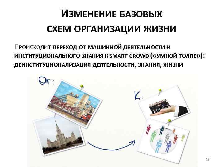 ИЗМЕНЕНИЕ БАЗОВЫХ СХЕМ ОРГАНИЗАЦИИ ЖИЗНИ ПРОИСХОДИТ ПЕРЕХОД ОТ МАШИННОЙ ДЕЯТЕЛЬНОСТИ И ИНСТИТУЦИОНАЛЬНОГО ЗНАНИЯ К