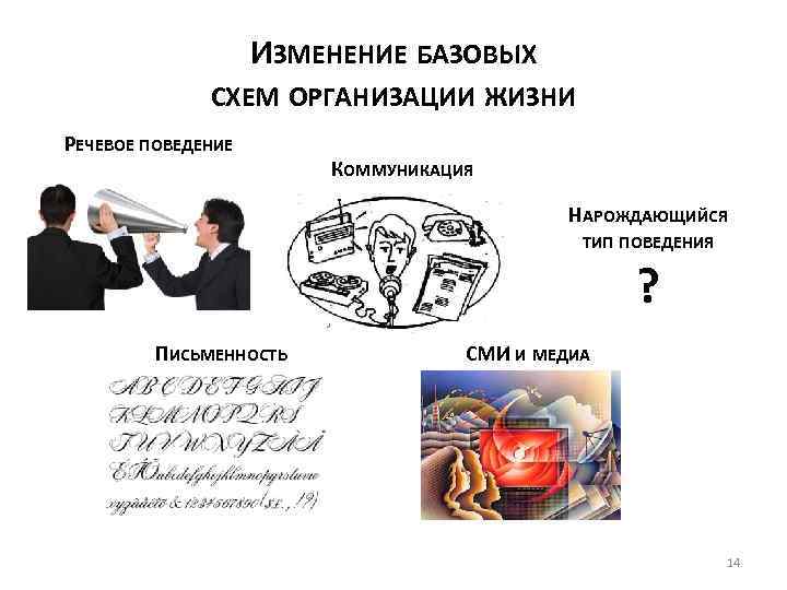 ИЗМЕНЕНИЕ БАЗОВЫХ СХЕМ ОРГАНИЗАЦИИ ЖИЗНИ РЕЧЕВОЕ ПОВЕДЕНИЕ КОММУНИКАЦИЯ НАРОЖДАЮЩИЙСЯ ТИП ПОВЕДЕНИЯ ? ПИСЬМЕННОСТЬ СМИ