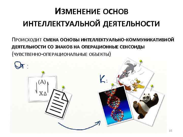 ИЗМЕНЕНИЕ ОСНОВ ИНТЕЛЛЕКТУАЛЬНОЙ ДЕЯТЕЛЬНОСТИ ПРОИСХОДИТ СМЕНА ОСНОВЫ ИНТЕЛЛЕКТУАЛЬНО-КОММУНИКАТИВНОЙ ДЕЯТЕЛЬНОСТИ СО ЗНАКОВ НА ОПЕРАЦИОННЫЕ СЕНСОИДЫ