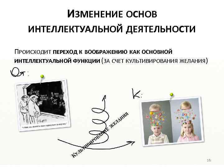 ИЗМЕНЕНИЕ ОСНОВ ИНТЕЛЛЕКТУАЛЬНОЙ ДЕЯТЕЛЬНОСТИ ПРОИСХОДИТ ПЕРЕХОД К ВООБРАЖЕНИЮ КАК ОСНОВНОЙ ИНТЕЛЛЕКТУАЛЬНОЙ ФУНКЦИИ (ЗА СЧЕТ