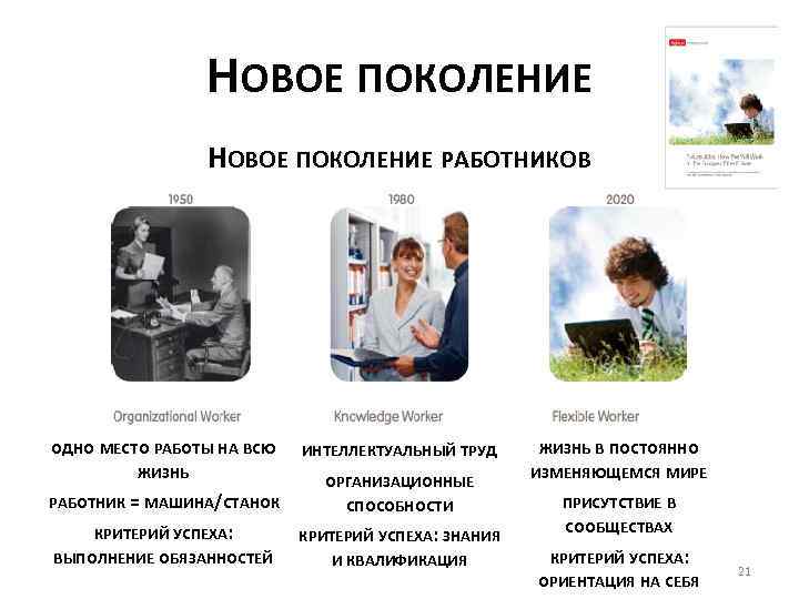 НОВОЕ ПОКОЛЕНИЕ РАБОТНИКОВ ОДНО МЕСТО РАБОТЫ НА ВСЮ ЖИЗНЬ ИНТЕЛЛЕКТУАЛЬНЫЙ ТРУД РАБОТНИК = МАШИНА/СТАНОК