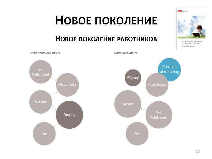 НОВОЕ ПОКОЛЕНИЕ РАБОТНИКОВ 22 
