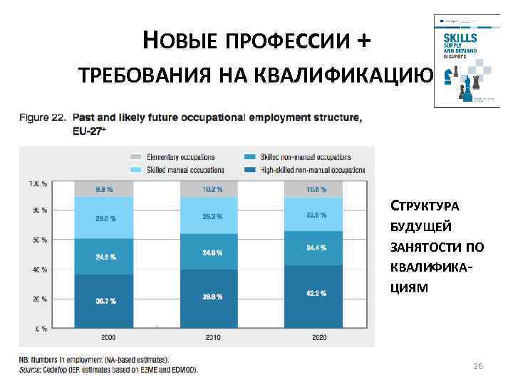 НОВЫЕ ПРОФЕССИИ + ТРЕБОВАНИЯ НА КВАЛИФИКАЦИЮ СТРУКТУРА БУДУЩЕЙ ЗАНЯТОСТИ ПО КВАЛИФИКАЦИЯМ 26 