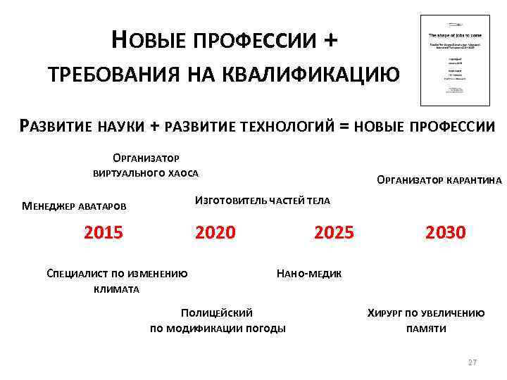 НОВЫЕ ПРОФЕССИИ + ТРЕБОВАНИЯ НА КВАЛИФИКАЦИЮ РАЗВИТИЕ НАУКИ + РАЗВИТИЕ ТЕХНОЛОГИЙ = НОВЫЕ ПРОФЕССИИ
