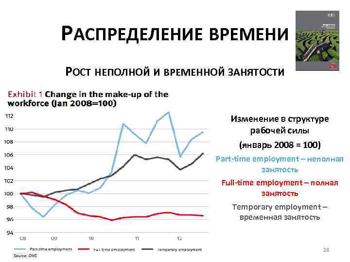 РАСПРЕДЕЛЕНИЕ ВРЕМЕНИ РОСТ НЕПОЛНОЙ И ВРЕМЕННОЙ ЗАНЯТОСТИ Изменение в структуре рабочей силы (январь 2008