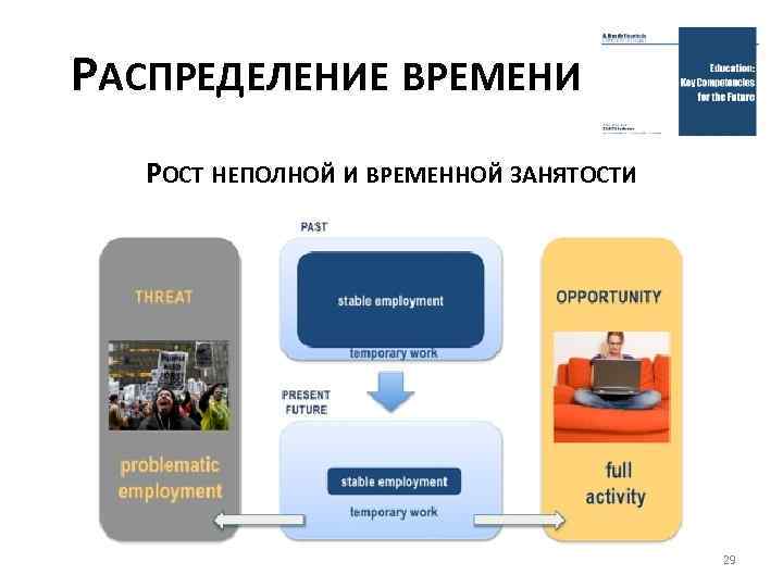 РАСПРЕДЕЛЕНИЕ ВРЕМЕНИ РОСТ НЕПОЛНОЙ И ВРЕМЕННОЙ ЗАНЯТОСТИ 29 