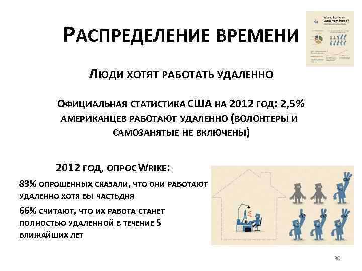 РАСПРЕДЕЛЕНИЕ ВРЕМЕНИ ЛЮДИ ХОТЯТ РАБОТАТЬ УДАЛЕННО ОФИЦИАЛЬНАЯ СТАТИСТИКА США НА 2012 ГОД: 2, 5%