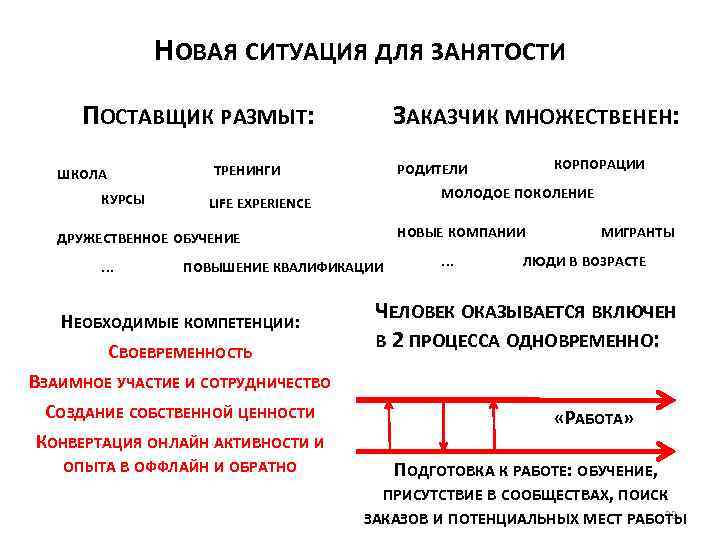 НОВАЯ СИТУАЦИЯ ДЛЯ ЗАНЯТОСТИ ЗАКАЗЧИК МНОЖЕСТВЕНЕН: ПОСТАВЩИК РАЗМЫТ: КУРСЫ МОЛОДОЕ ПОКОЛЕНИЕ LIFE EXPERIENCE НОВЫЕ