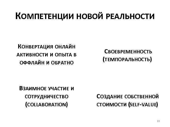 КОМПЕТЕНЦИИ НОВОЙ РЕАЛЬНОСТИ КОНВЕРТАЦИЯ ОНЛАЙН АКТИВНОСТИ И ОПЫТА В ОФФЛАЙН И ОБРАТНО ВЗАИМНОЕ УЧАСТИЕ