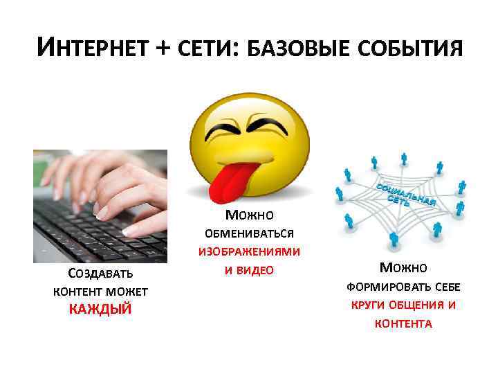 ИНТЕРНЕТ + СЕТИ: БАЗОВЫЕ СОБЫТИЯ МОЖНО СОЗДАВАТЬ КОНТЕНТ МОЖЕТ КАЖДЫЙ ОБМЕНИВАТЬСЯ ИЗОБРАЖЕНИЯМИ И ВИДЕО