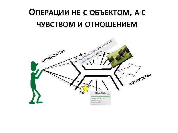 ОПЕРАЦИИ НЕ С ОБЪЕКТОМ, А С ЧУВСТВОМ И ОТНОШЕНИЕМ Ь» ИТ П ЛЕ И