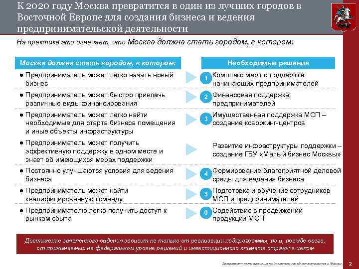 К 2020 году Москва превратится в один из лучших городов в Восточной Европе для