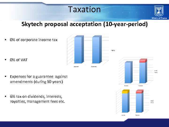 Taxation Skytech proposal acceptation (10 -year-period) • 0% of corporate income tax • 0%