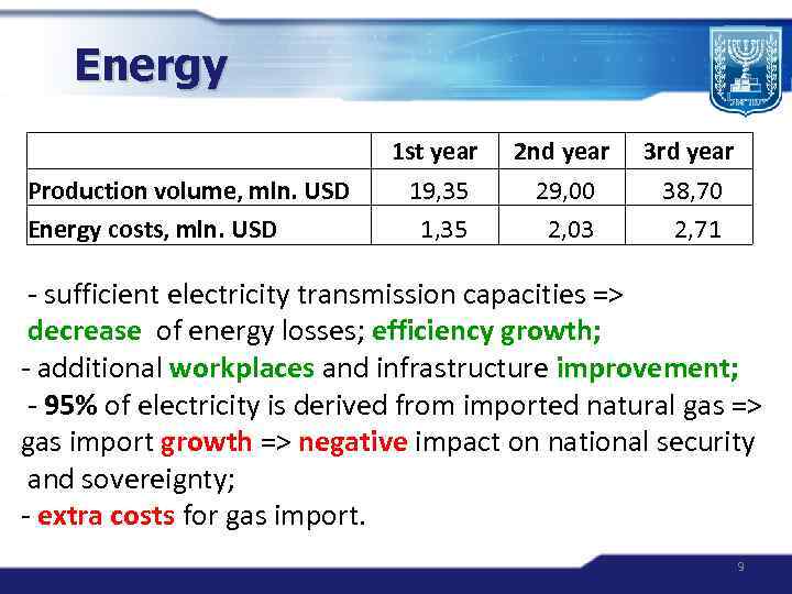 Energy Production volume, mln. USD Energy costs, mln. USD 1 st year 2 nd