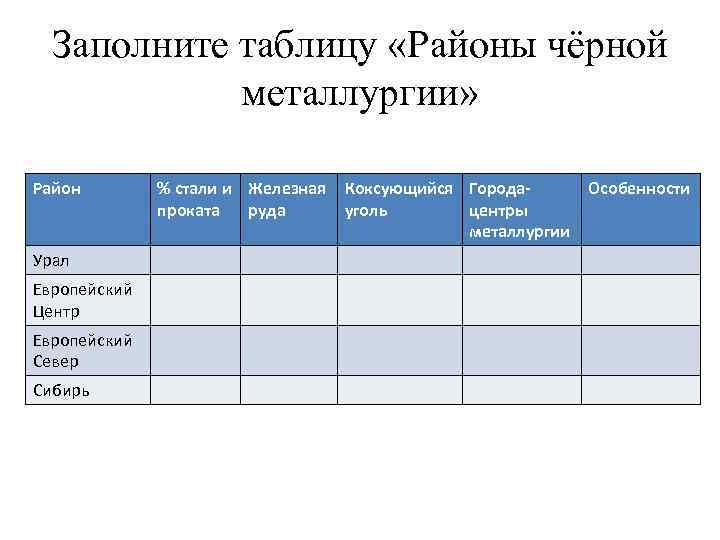 План характеристики металлургии