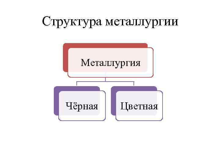 Схема цветной металлургии