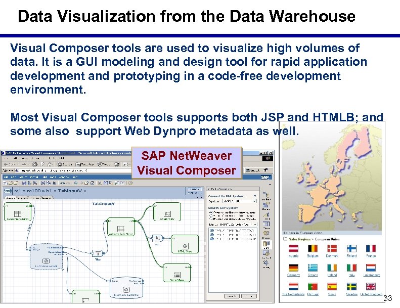 Data Visualization from the Data Warehouse Visual Composer tools are used to visualize high