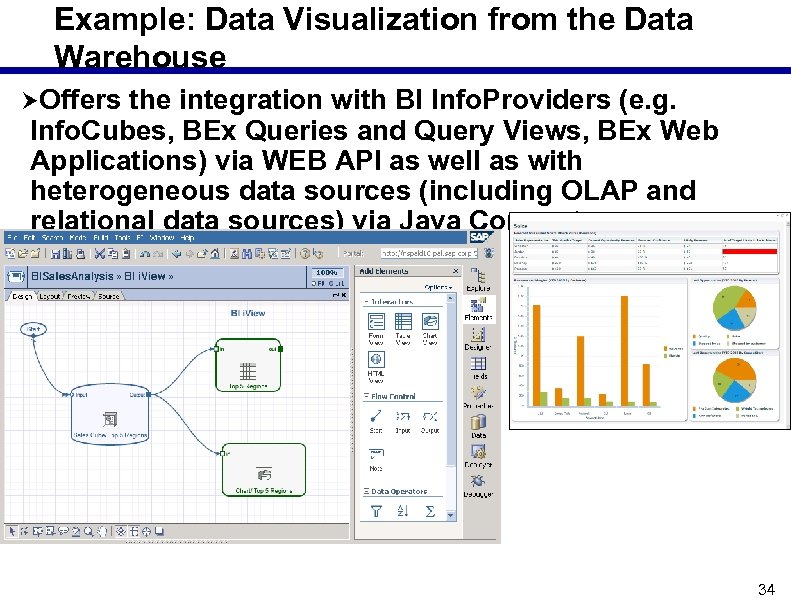 Example: Data Visualization from the Data Warehouse Offers the integration with BI Info. Providers