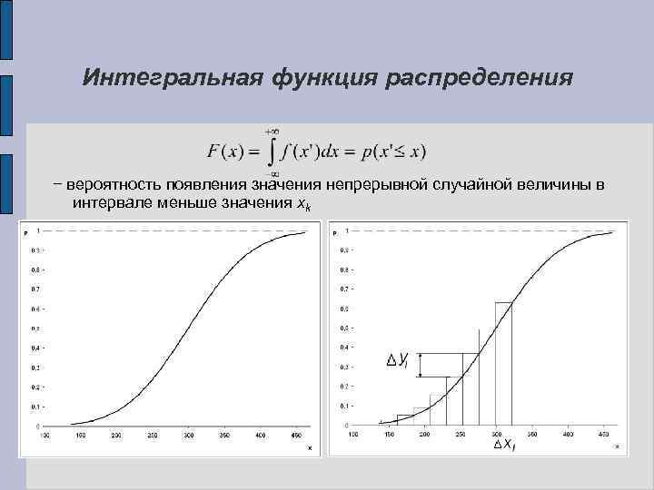 Случайная величина задана интегральной функций распределения