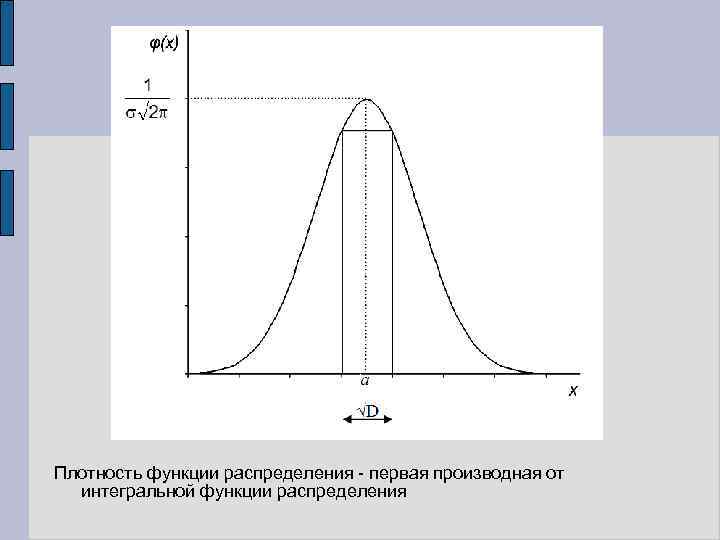Плотность функции распределения - первая производная от интегральной функции распределения 