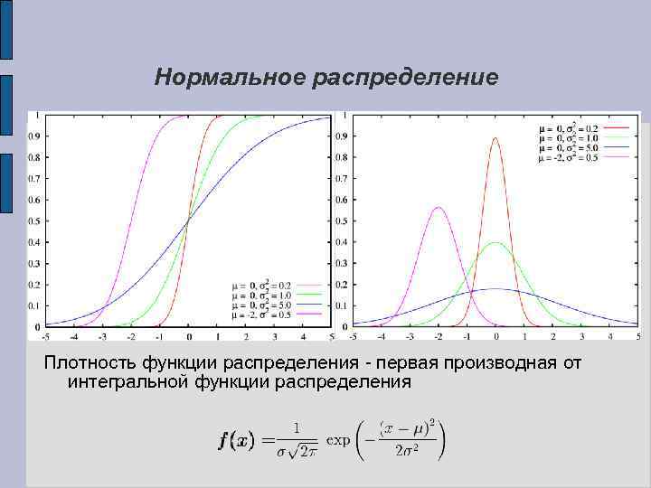 Нормальное распределение Плотность функции распределения - первая производная от интегральной функции распределения 