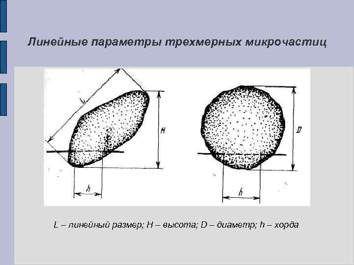 Линейные параметры трехмерных микрочастиц L – линейный размер; H – высота; D – диаметр;