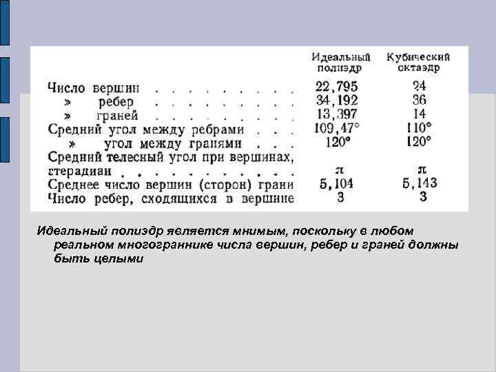 Идеальный полиэдр является мнимым, поскольку в любом реальном многограннике числа вершин, ребер и граней
