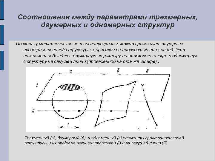 Соотношения между параметрами трехмерных, двумерных и одномерных структур Поскольку металлические сплавы непрозрачны, можно проникнуть