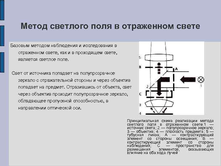 Метод светлого поля в отраженном свете Базовым методом наблюдения и исследования в отраженном свете,