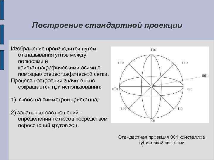 Построение стандартной проекции Изображение производится путем откладывания углов между полюсами и кристаллографическими осями с