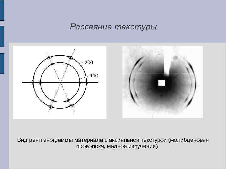 Рассеяние текстуры Вид рентгенограммы материала с аксиальной текстурой (молибденовая проволока, медное излучение) 