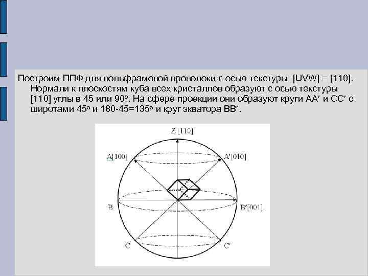Построим ППФ для вольфрамовой проволоки с осью текстуры [UVW] = [110]. Нормали к плоскостям
