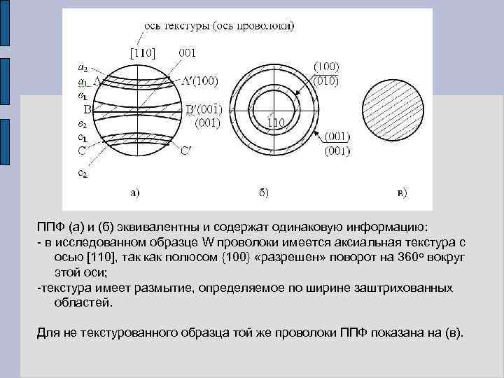 ППФ (а) и (б) эквивалентны и содержат одинаковую информацию: - в исследованном образце W