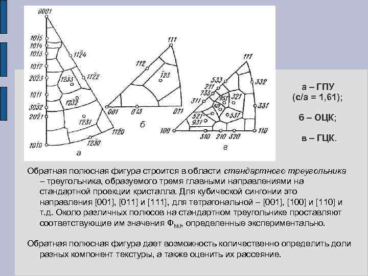 а – ГПУ (с/а = 1, 61); б – ОЦК; в – ГЦК. Обратная