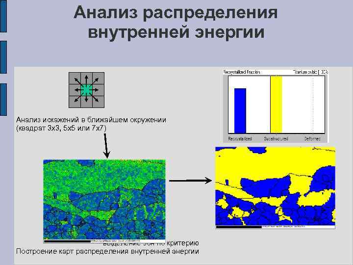 Анализ распределения внутренней энергии Анализ искажений в ближайшем окружении (квадрат 3 х3, 5 х5