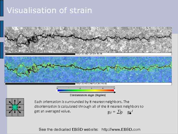 Visualisation of strain Disorientation angle (degrees) Each orientation is surrounded by 8 nearest neighbors.