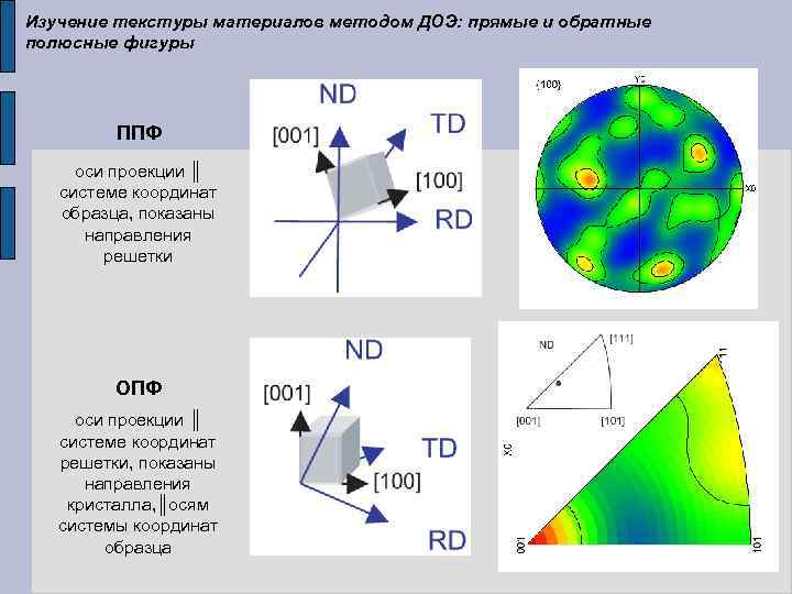 Изучение текстуры материалов методом ДОЭ: прямые и обратные полюсные фигуры ППФ оси проекции ║