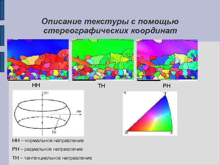 Описание текстуры с помощью стереографических координат НН НН – нормальное направление РН – радиальное