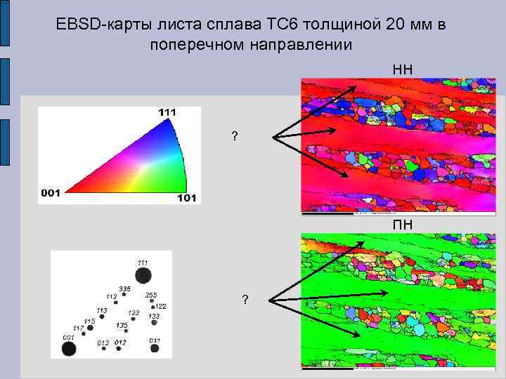 EBSD-карты листа сплава ТС 6 толщиной 20 мм в поперечном направлении НН ? ПН