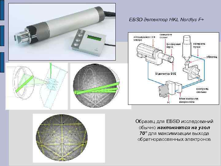 EBSD детектор HKL Nordlys F+ Образец для EBSD исследований обычно наклоняется на угол 70°