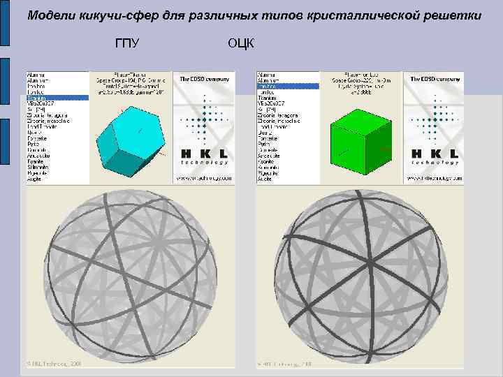 Модели кикучи-сфер для различных типов кристаллической решетки ГПУ ОЦК 