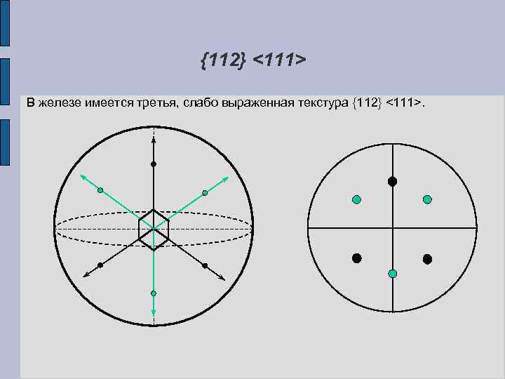 {112} <111> В железе имеется третья, слабо выраженная текстура {112} <111>. 