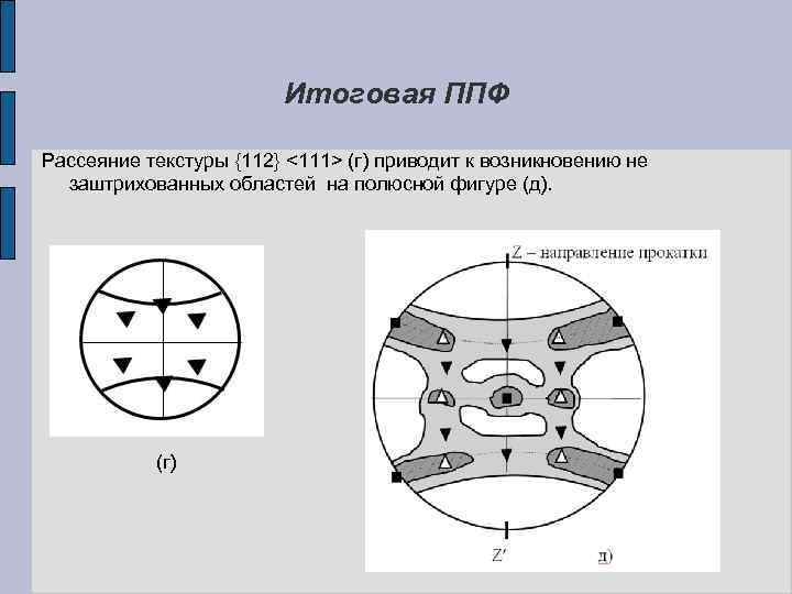 Итоговая ППФ Рассеяние текстуры {112} <111> (г) приводит к возникновению не заштрихованных областей на