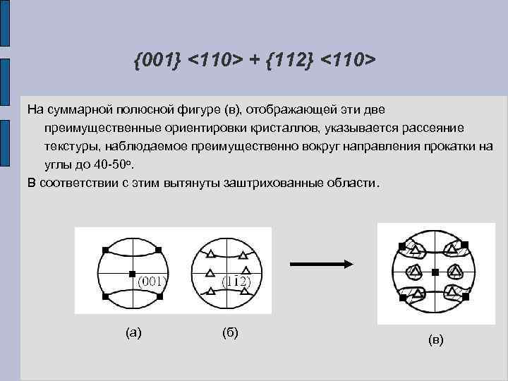 {001} <110> + {112} <110> На суммарной полюсной фигуре (в), отображающей эти две преимущественные