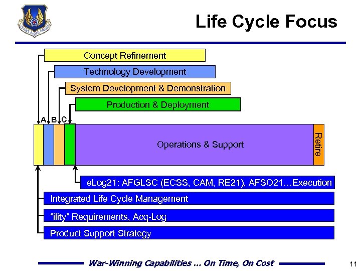 Life Cycle Focus Concept Refinement Technology Development System Development & Demonstration Production & Deployment